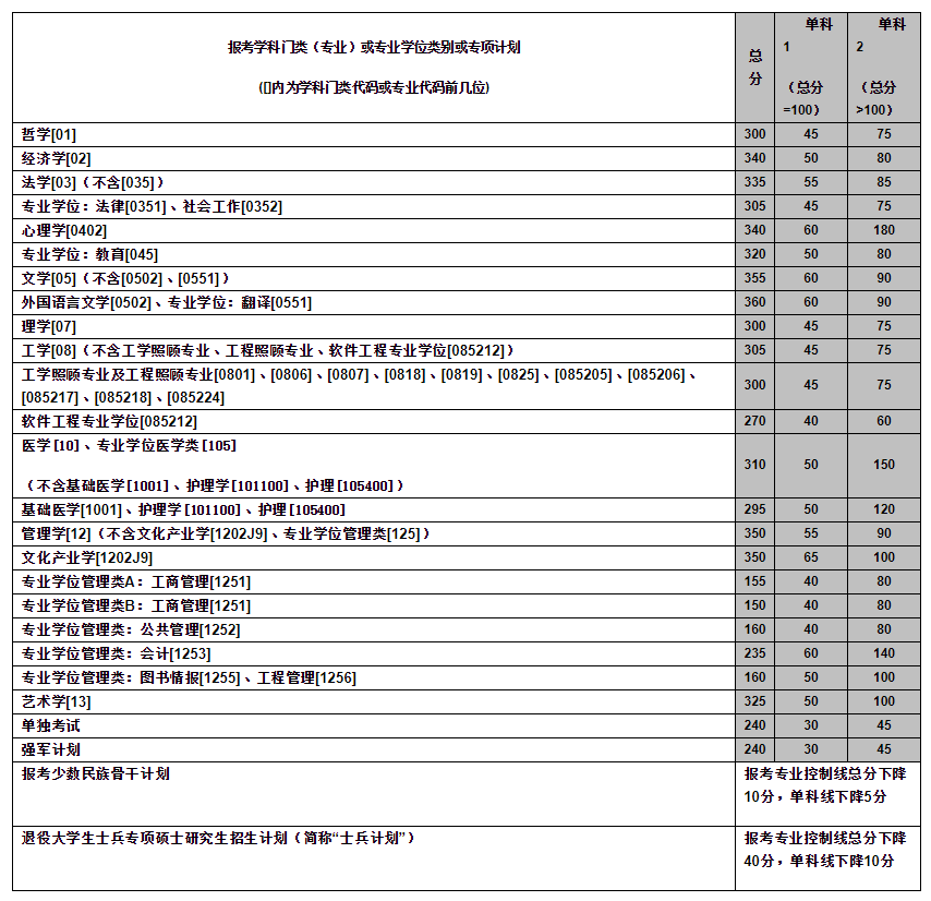 2020年考研院校篇——中南大学（总篇）