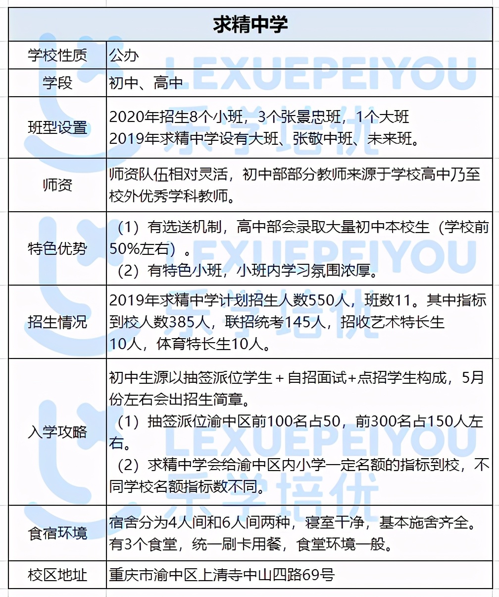 重庆七中在重庆排名（重庆七中高中在重庆排名）-第5张图片-科灵网