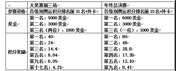 跆拳道初级班起名字(历史悠久，广受喜爱，你有多了解跆拳道的世界？)