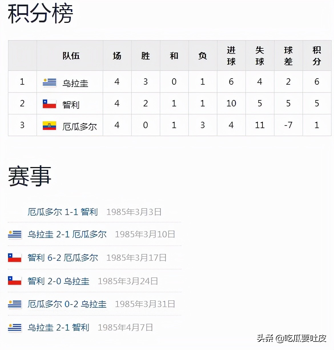 1986年世界杯比赛录像视频（世界杯小历史，1986年世界杯预选赛，非洲美洲篇）