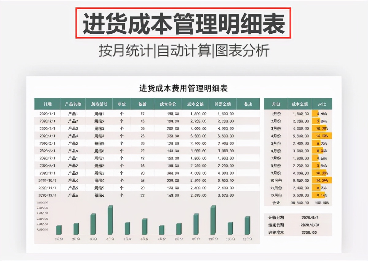 全套Excel財(cái)務(wù)報(bào)表模板，錄入數(shù)據(jù)即可直接使用，部門(mén)同事?lián)屩? class=