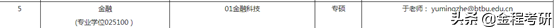 2021考研院校金融经济类专业调剂信息汇总，持续更新
