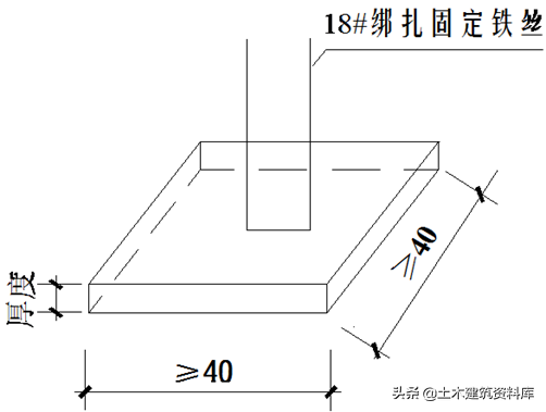 建筑工程屋面工程标准做法（节点图）