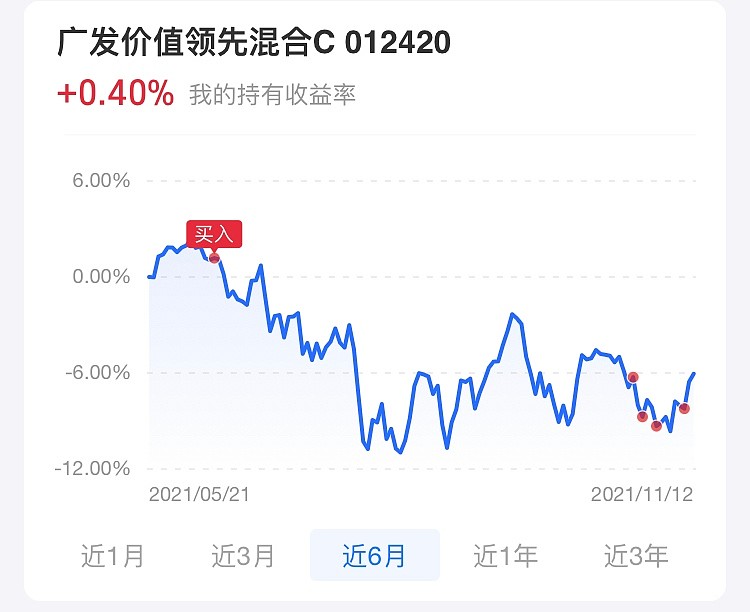 基金的择时买点实验