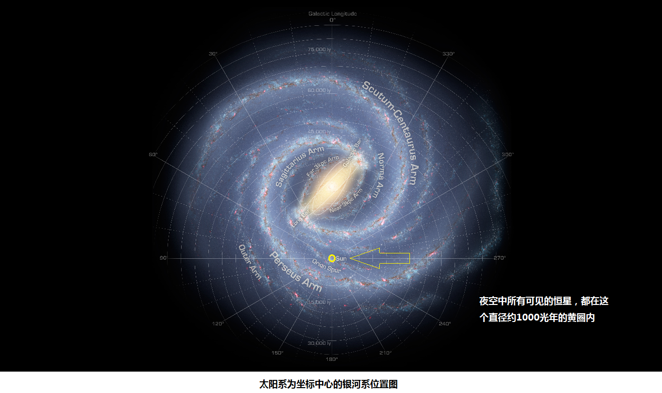 一光年等于多少年（一文详解一光年的概念）