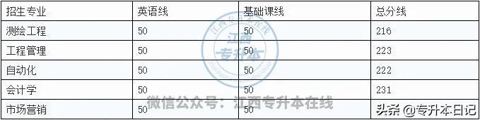 「招生院校」华东交通大学专升本报考解读