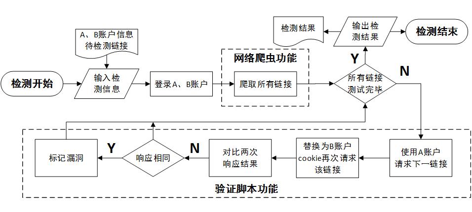 软件测试之爬虫测试