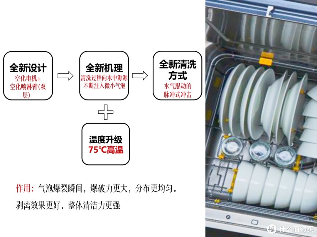 提升生活品质，此时不买待何时！双十一值得入手八款家电好物