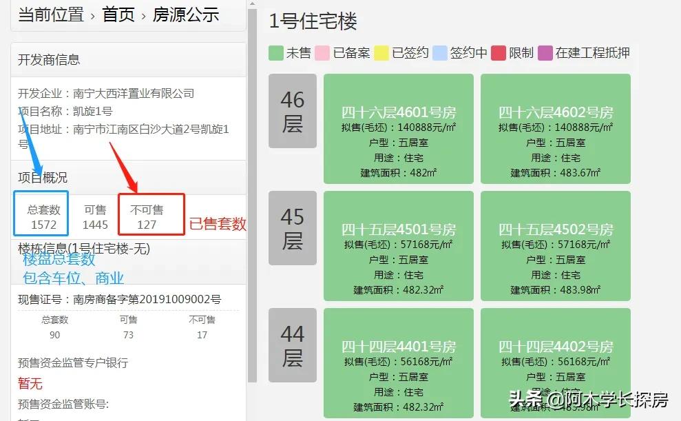 中国十大豪宅之一《凯旋1号》入市5年 364套房 销量不过半