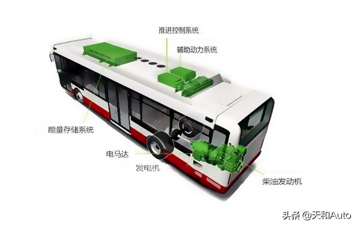 电动汽车实现超长续航的方式：增程器，普通车辆能改装吗？