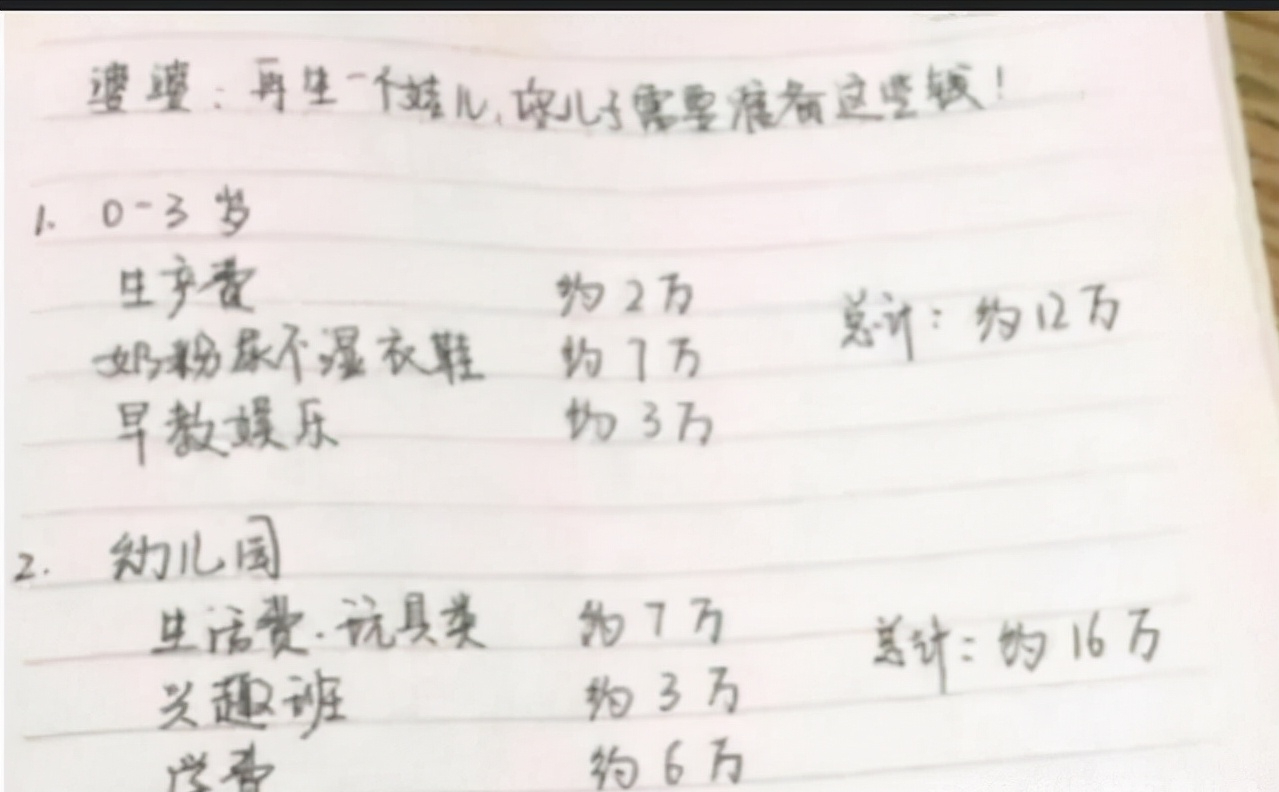 养大一个孩子需要多少钱？从幼儿园到大学，计算出的数字令人意外