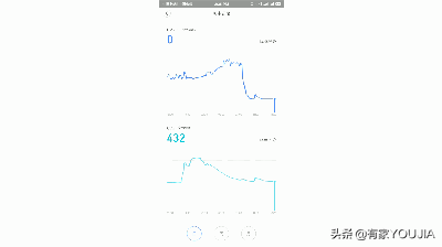 2499元到底值不值？米家新风机使用体验