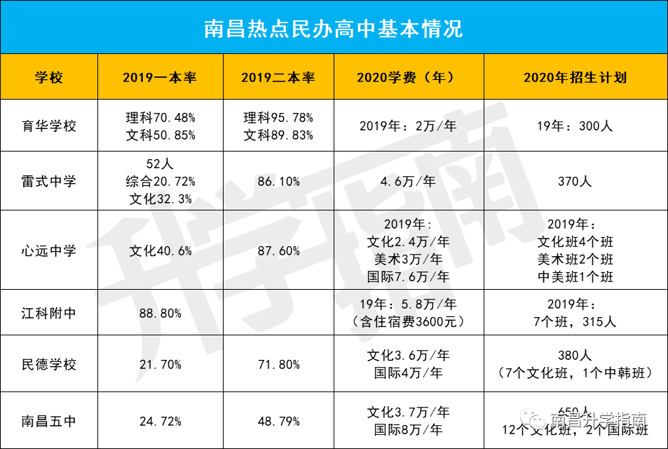 育华、雷式、心远、江科、民德…热点民办高中最新招生政策