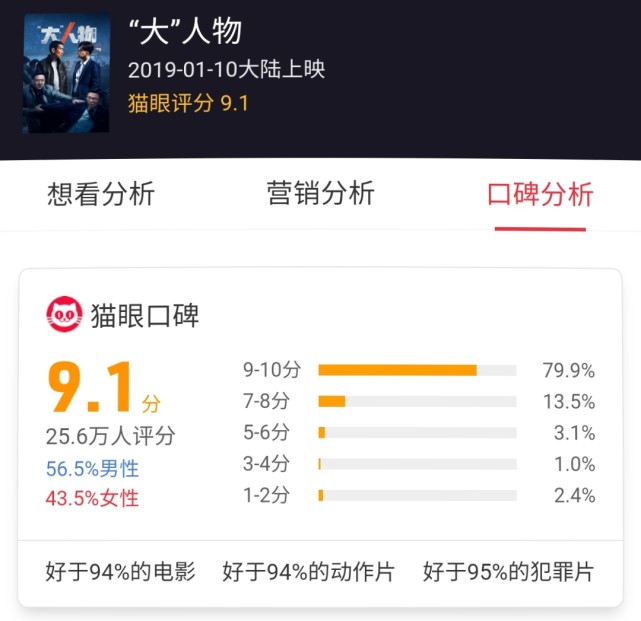 临终囧事电影好看吗 _晶羽科技