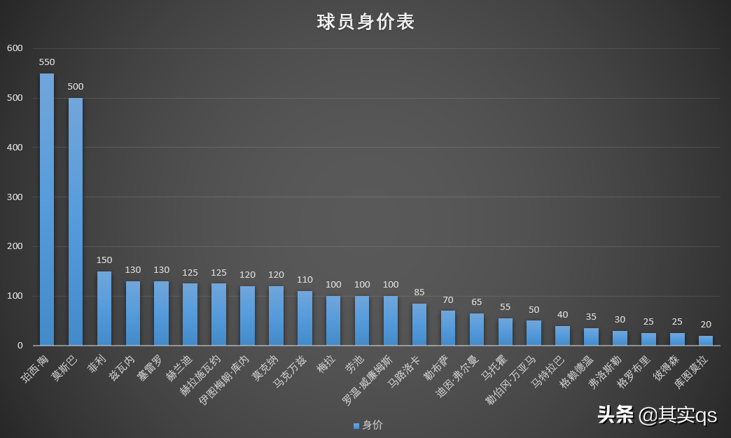 南非世界杯足球是什么材料的(非洲足球巡礼之南非，用数据带你详细了解这个国家的足球！)