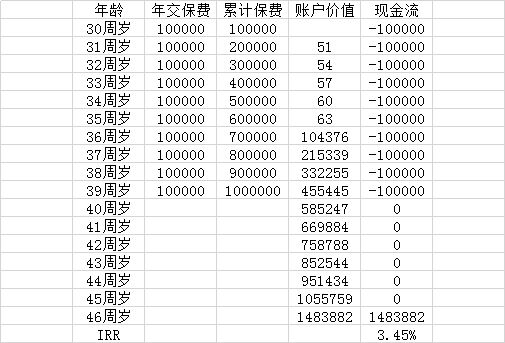 中国人寿的《鑫福临门》是怎么回事？划算吗？