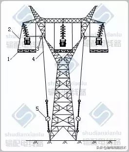 架空输电线路无跨越架不停电跨越架线施工工艺