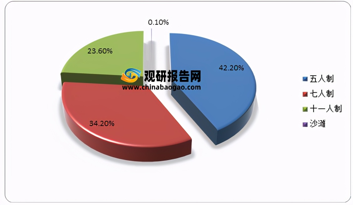 足球场属于什么资产(2021年中国足球场市场分析报告-市场规模与未来前景研究)