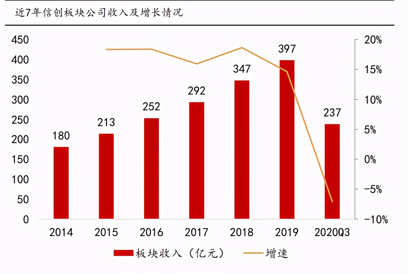 计算机行业2021年度策略报告：迎接计算机长牛