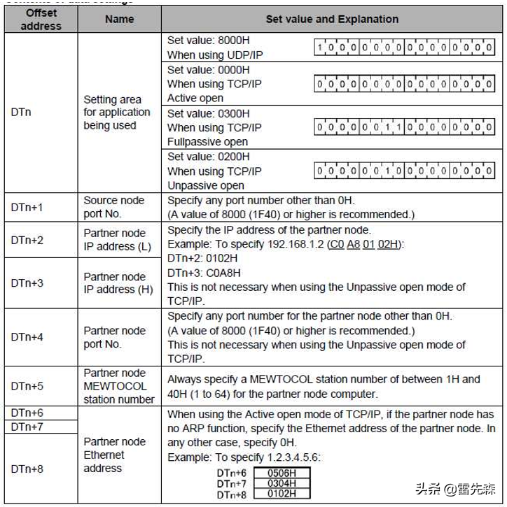 通讯驱动 A048.FPCOMTCP