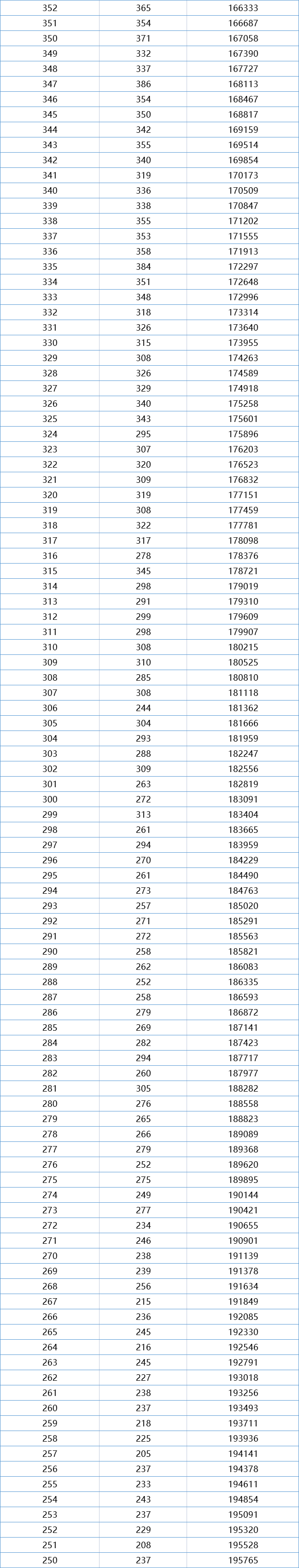 一分一段！江西2021高考成绩排名出炉，理科660分以上考生有531人