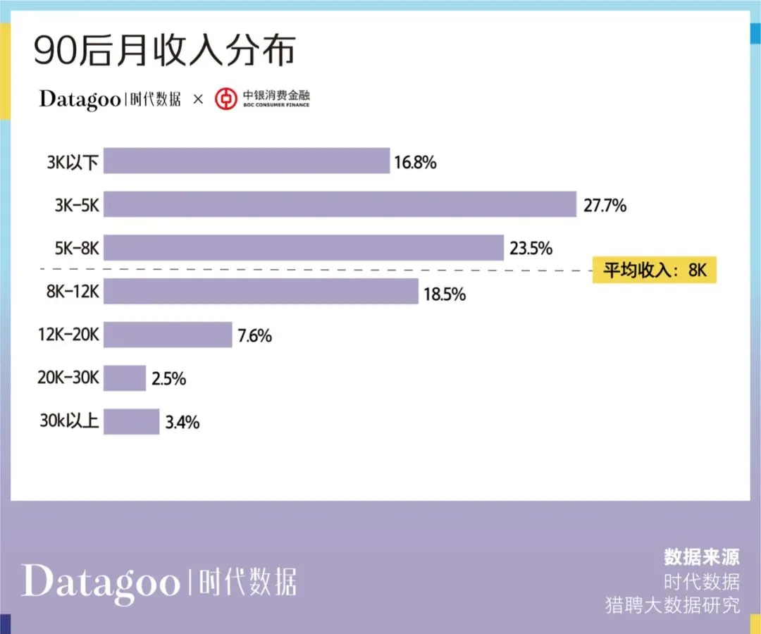當代青年消費報告：年輕人的錢花哪去了？