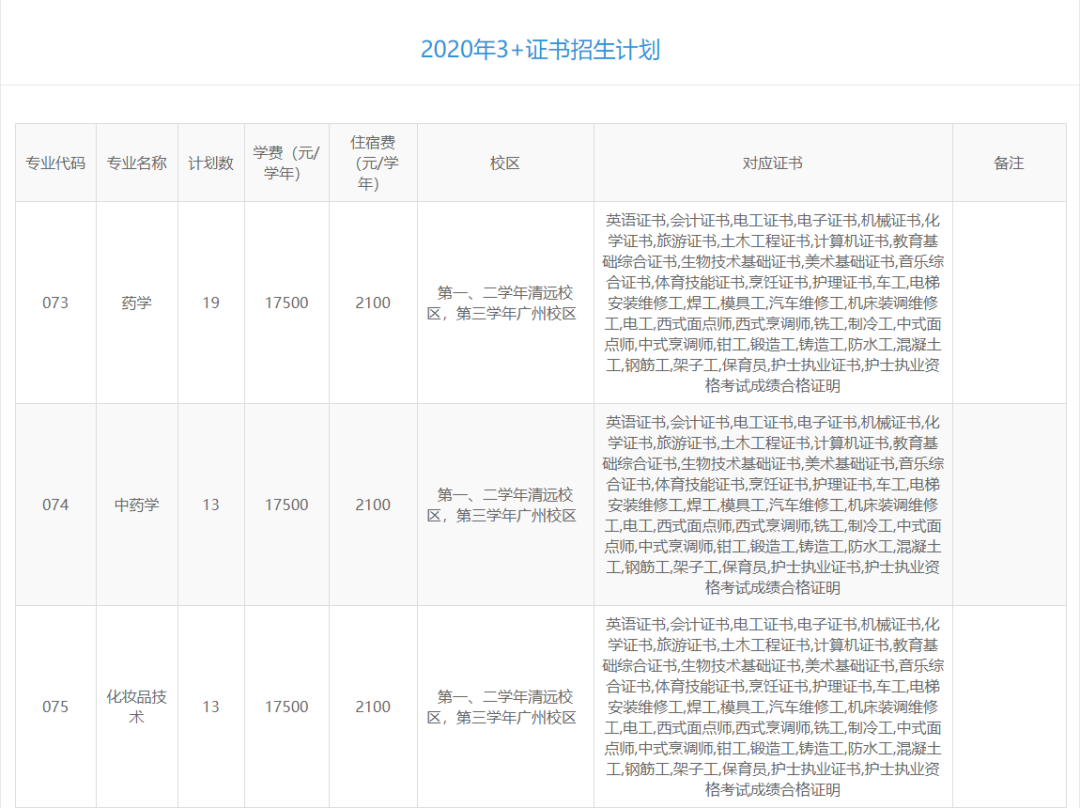 高职高考必看｜全面了解广东岭南职业技术学院