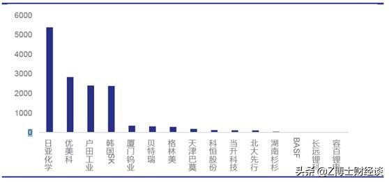 我国锂电池核心技术已失先机，全球竞争格局重塑中如何自主可控？