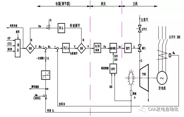 一次调频是什么（一次调频工作原理）