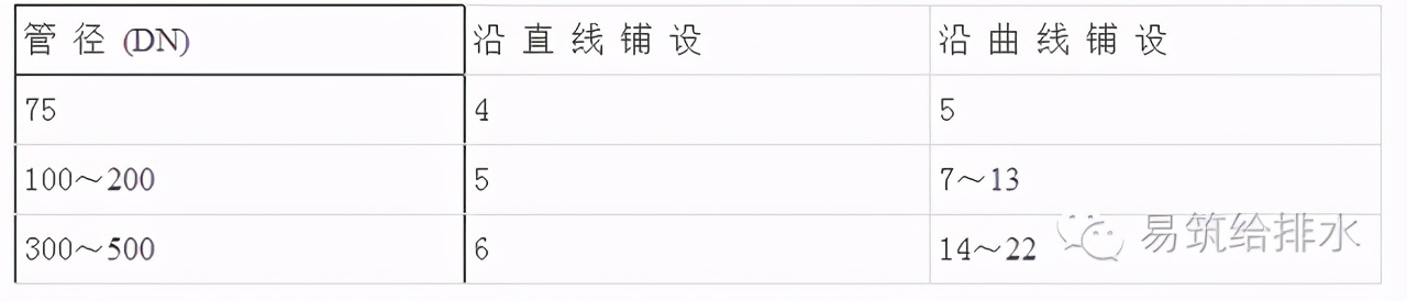 最全的室外给水排水管道_管网施工工艺