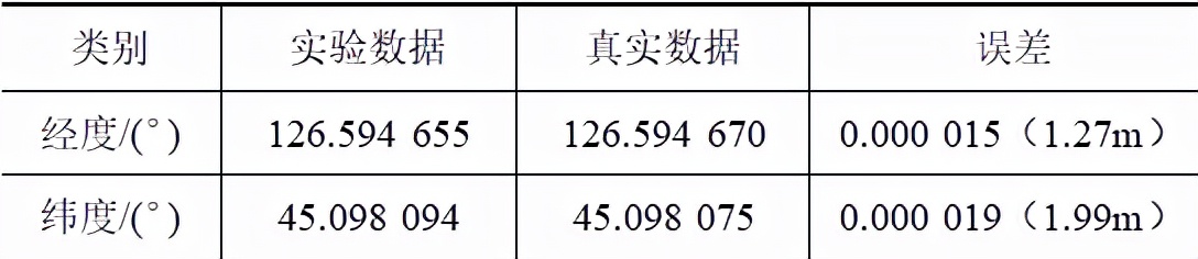 應(yīng)用GPS技術(shù)設(shè)計(jì)露天皮帶輸送機(jī)的故障定位系統(tǒng)