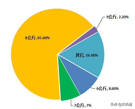 小麥聯合收獲機進入極寒模式，是堅守還是退出？