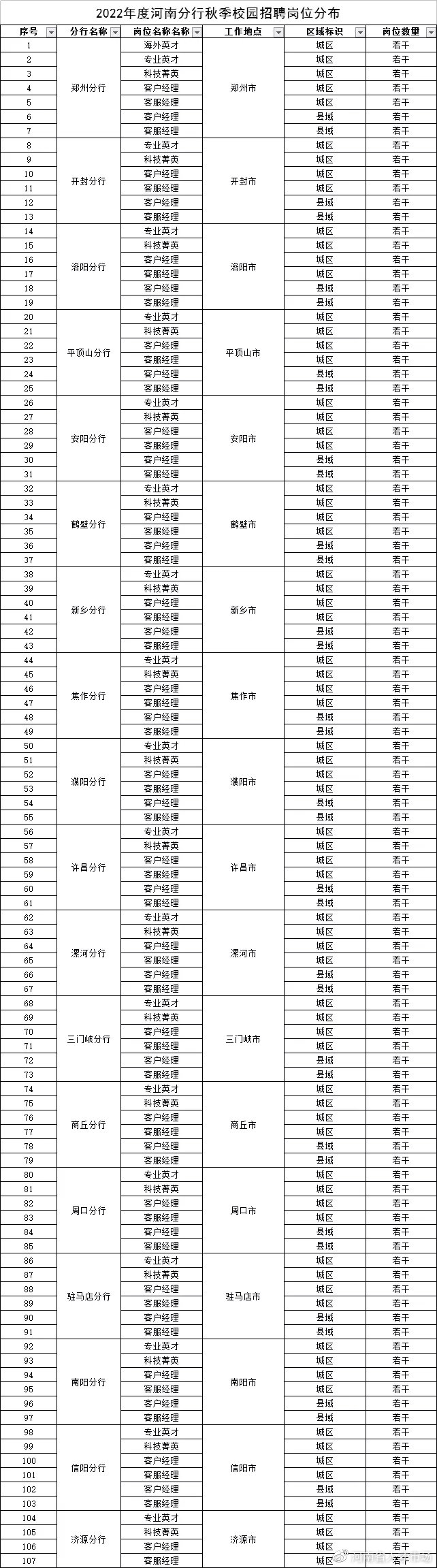 洛阳银行招聘（招600人）