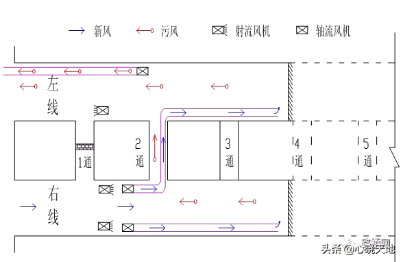 隧道是怎么打通的？有哪些施工要点？