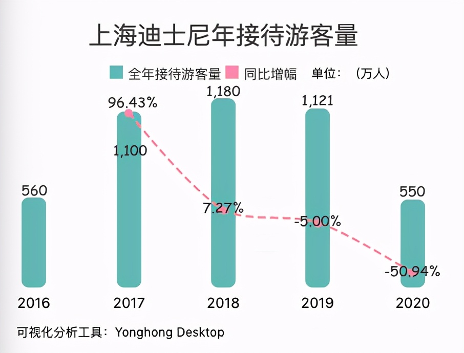 一张门票769元！数据盘点迪士尼各类票价，看完这个票价你还去吗