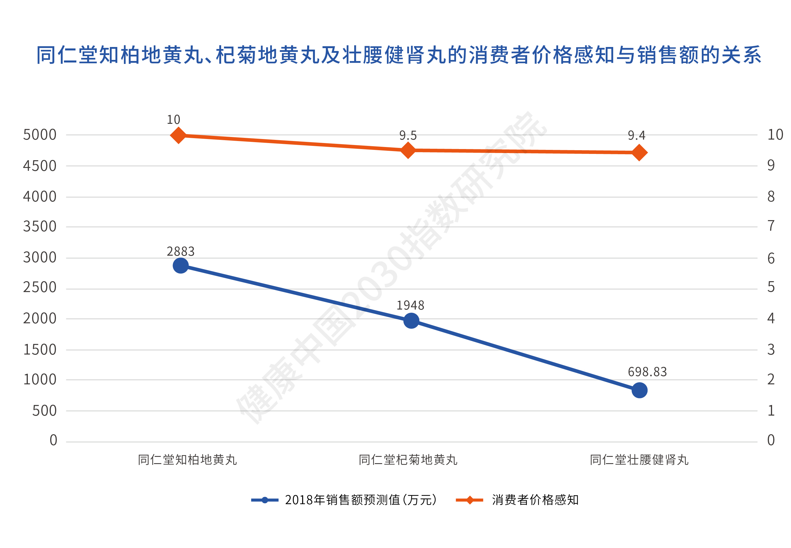 报告解读：补肾壮阳类药物，谁才是真正的“领跑者”？