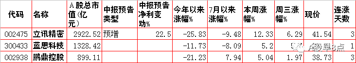 周四股市重大投资内参