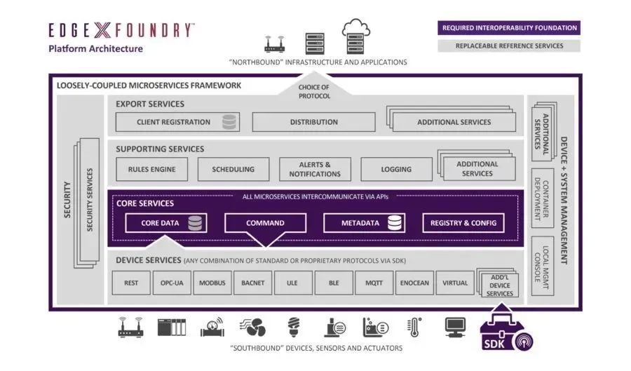 边缘计算——助力粤港澳大湾区打造数字经济全球高地