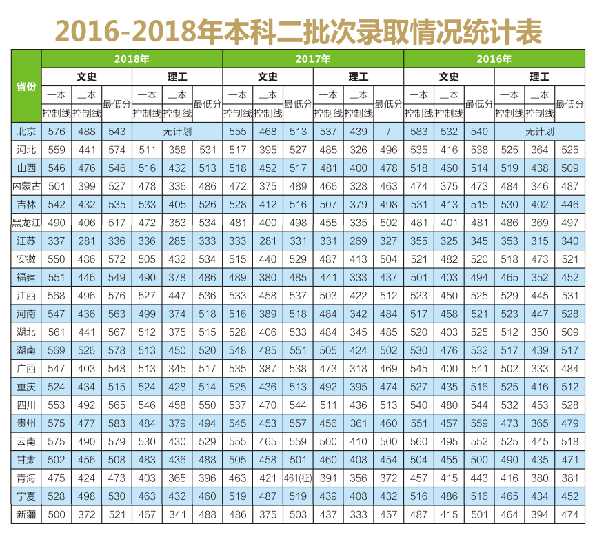 高考成绩即将出炉！重庆工商大学近3年录取分数+2019招生计划公布
