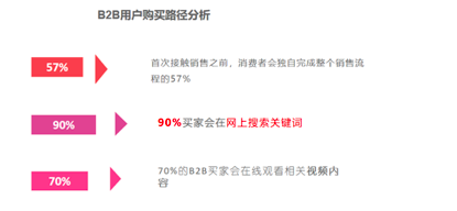 什么样的企业适合百度竞价推广