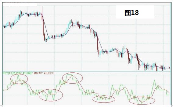 外汇交易中超卖是什么意思(外汇交易那些事—— 技术指标分析（三）)