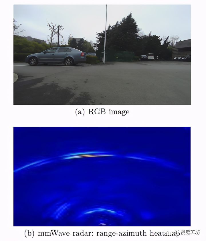 自动驾驶中多模态三维目标检测研究综述