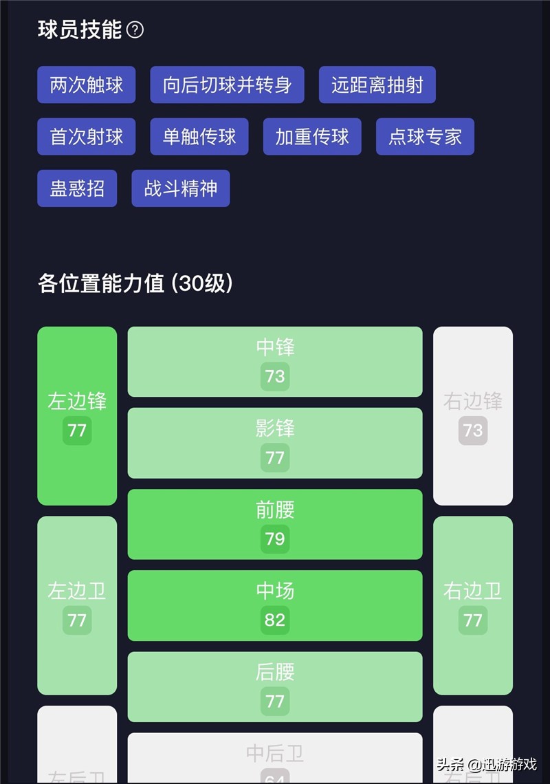 戈洛文被評為法甲最佳中場（《實況足球》超級潛力中場球員，俄羅斯國腳亞歷山大戈洛文！）