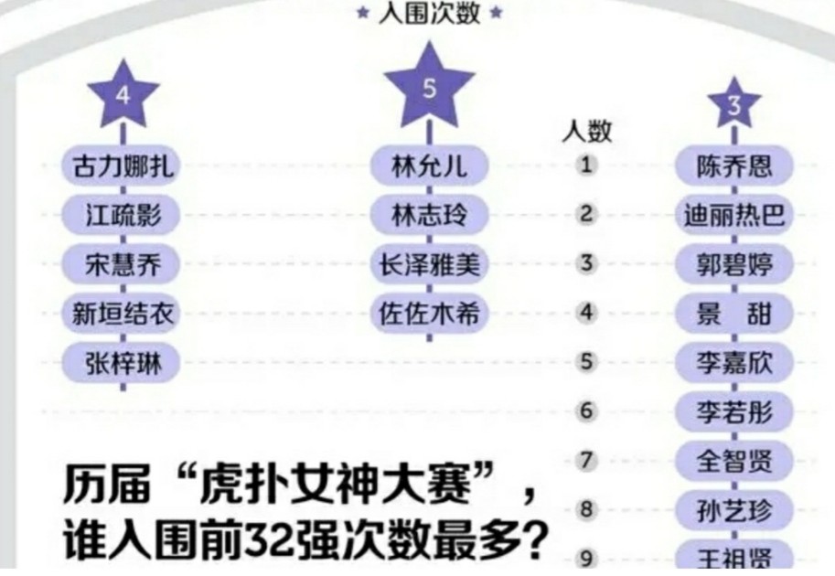 為什么有的籃球拍不起來（為何男籃的投籃越來越差了？球員不努力是主要因素，外界誘惑太多）