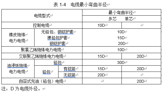 建筑工程常见质量问题防治方案之建筑电气安装工程