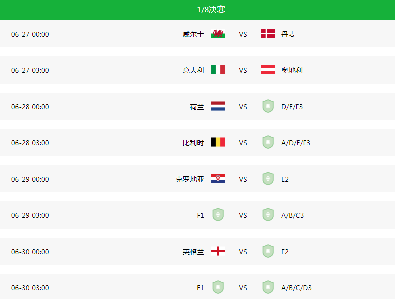 欧洲杯淘汰赛第三名怎么分配（欧洲杯积分表、赛程表、数据情报和淘汰赛对阵（6月23日））