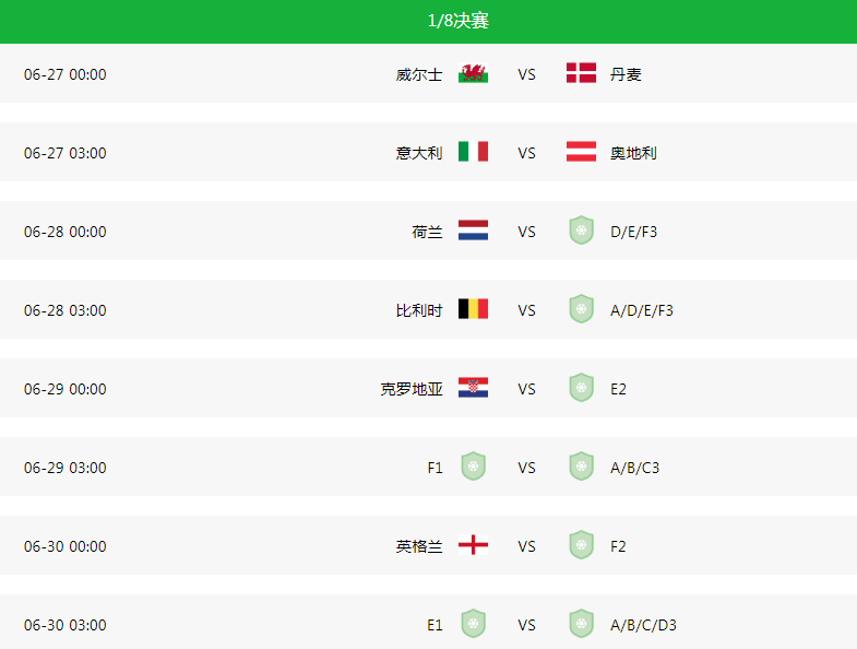 欧洲杯赛程2021今日赛程(欧洲杯积分表、赛程表、数据情报和淘汰赛对阵（6月23日）)