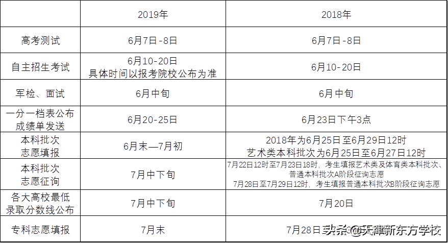 2019天津高考志愿填报全攻略，实现逆袭也能靠技巧
