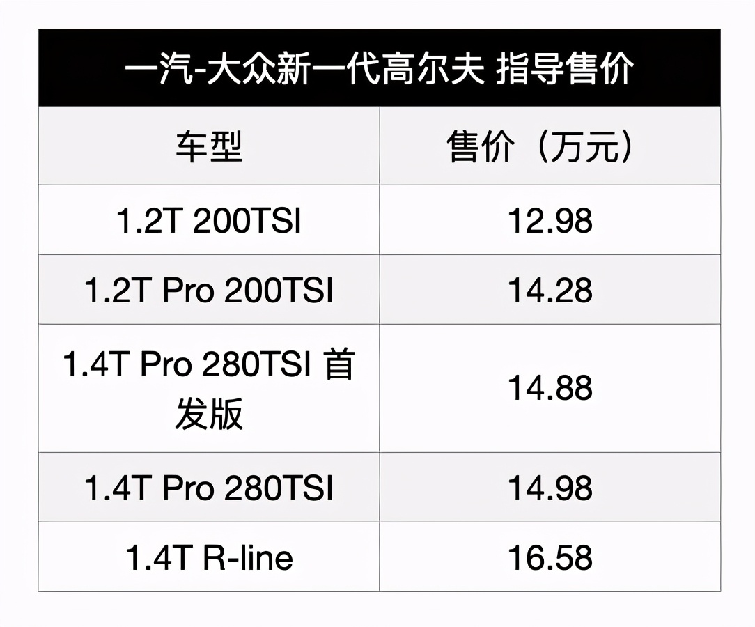 第八代高尔夫卖12.98万元起，还是那个两厢车之王
