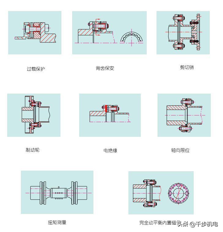 膜片联轴器基础知识，你get了吗